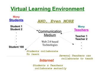 A Very Short Reflection on Virtual Learning Environment | ODP