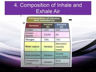 4. Composition of Inhale and
Exhale Air
 