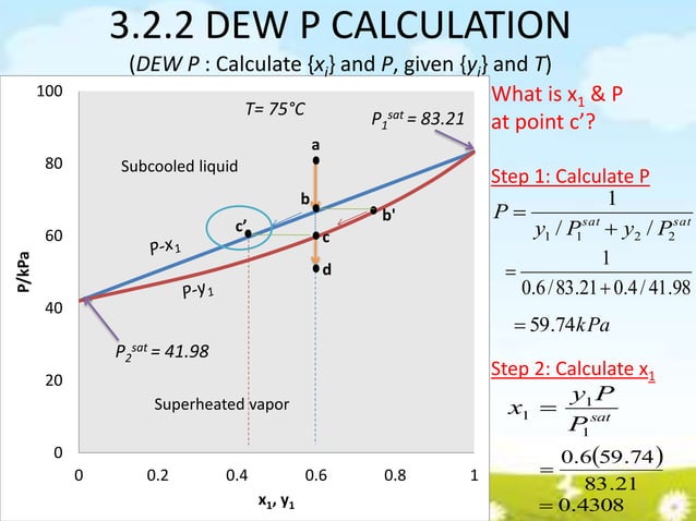 VLE VAPOR LIQUID EQUILIBRIUM - Introduction | PDF | Chemistry | Science