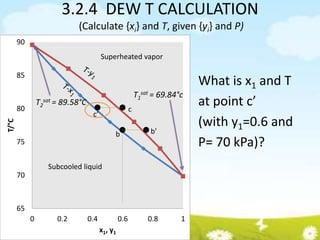 VLE VAPOR LIQUID EQUILIBRIUM - Introduction | PDF