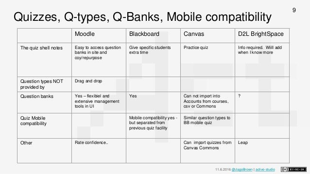 Lms Vle Comparisons And Notes Lms Vle Comparisons And Notes