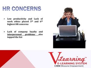•   Low productivity and Lack of
    work ethics placed 5th and 6th
    highest HR concerns


•   Lack of company loyalty and
    interpersonal   problems also
    topped the list
 