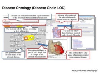 13
http://lodc.med-ontology.jp/
 