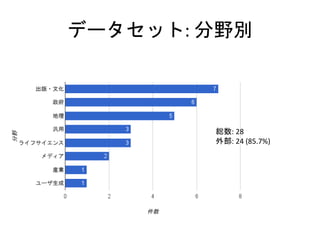 ǩ`å: Ұe
t: 28
ⲿ: 24 (85.7%)
 