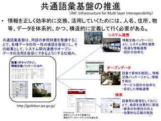 ͨZPM
? ʵĤ˽QäƤˤϡס
ȡǩ`ϵġġĤ˶xФҪ롣
21

`ץǩ`
ƥBЯ
СѧУ
ic:_
ic:_
ic:_Re
ic:_ס
ic:ס_ס
|Bȸ
Ŀ?
ic:ס_컯ס
ic:컯ס_
ic:컯ס_h |
ic:컯ס_ 
ic:컯ס_ Bȸ
ic:컯ס_ 1
ic:컯ס_סӷ 25
ic:컯ס_ط 1
ic:컯ס_
ic:_
ic:_ӥ
ic:_ݷ
ic:컯ס_]㷬 181-0013
ic:컯ס_סID
ic:컯ס_ס`
ic:_U
ic:Uϵ_yϵ`
ic:Uϵ_
ic:_
ic:_
ic:_
ic:Uϵ_U
ic:U_
ic:U_
ic:U_
ic:_UTM
ic:UTMϵ_UTM
ic:UTMϵ_UTMyϵID
ic:UTMϵ_|
ic:UTMϵ_åɥ`ID
ic:UTMϵ_åɥ` ID
ic:UTMϵ_
ic:_MGRS
ic:MGRSϵ_MGRS
ic:MGRSϵ_MGRS˸ID
ic:_ʩO
ic:ʩO_ID
ic:^_ReID
ic:^_^N
ic:^_k
ic:^_ʧ
ic:^_k
ic:ʩO_ СѧУ
ic:ʩO_Ne СѧУ
ic:ʩO_
ic:ʩO_Ҫ
С?һ؞УB
ȸѧ@Сѧ
У
ĿType/Sub-properties Ŀȥ` ӢZ ǩ` ǩ`ףӢZ cardinality Ŀh ĿhӢZ ץ낎 Mapping to NIEM Mapping to ISA Joinup
 ic: PersonType ˤF뤿Υǩ`͡ nc:PersonType Person
 ic:_ PersonName ic: ic:PersonNameType 0..1  Name of a Person - nc:PersonName
Ԅe ic:_Ԅe PersonSex <Ҫ> <abstract element, no type> 0..1 Ԅe Gender of a Person 1 nc:PersonSex gender
Substitutable Elements: Substitutable Elements:
Ԅe` ic:_Ԅe` + PersonSexCode codes:Ԅe` codes:GenderCodeType Ԅe` Gender of a Person 1 nc:PersonSexCode
Ԅe ic:_Ԅe + PersonSexText ic:ƥ ic:TextType Ԅeơ Gender of a Person  nc:PersonSexText
 ic:_ BirthDate ic:ո ic:DateType 0..1  Date of Birth of a Person - nc:PersonBirthDate dateOfBirth
 ic:_ DeathDate ic:ո ic:DateType 0..1  Date of Death of a Person - nc:PersonDeathDate dateOfDeath
Fס ic:_Fס PresentAddress ic:ס ic:AddressType 0..1 Fס - nc:PersonResidenceAssociationTyperesidency
 ic:_ LegalResidence ic:ס ic:AddressType 0..1  -
 ic:_ Citizenship <Ҫ> <abstract element, no type> 0..n 
A county that assigns rights, duties, and privileges to a person because of
the birth or naturalization of the person in that country.
- nc:PersonCitizenship citizenship
Substitutable Elements: Substitutable Elements:
 ic:_ + CitizenshipText ic:ƥ ic:TextType ơ
A county that assigns rights, duties, and privileges to a person because of
the birth or naturalization of the person in that country.
ձ nc:PersonCitizenshipText
` ic:_` + CitizenshipCode codes:` codes:CitizenshipCodeType ס̨äƤ`ɡ
A county that assigns rights, duties, and privileges to a person because of
the birth or naturalization of the person in that country.
392 nc:PersonCitizenshipFIPS10-4Code
ISO3166Alpha2 ic:_ISO3166Alpha2 + ISO3166Alpha2 iso_3166:ISO3166Alpha2CodeTypeiso_3166:ISO3166Alpha2CodeType `ɡISO3166Alpha22֥`ɡ
A county that assigns rights, duties, and privileges to a person because of
the birth or naturalization of the person in that country.
nc:PersonCitizenshipISO3166Alpha2Code
ISO3166Alpha3 ic:_ISO3166Alpha3 + ISO3166Alpha3 iso_3166:ISO3166Alpha3CodeTypeiso_3166:ISO3166Alpha3CodeType `ɡISO3166Alpha33֥`ɡ
A county that assigns rights, duties, and privileges to a person because of
the birth or naturalization of the person in that country.
nc:PersonCitizenshipISO3166Alpha3Code
ISO3166Numeri ic:_ISO3166Numeri + ISO3166Numeric iso_3166:ISO3166NumeriCodeTypeiso_3166:ISO3166NumeriCodeType `ɡISO3166Numeric3쥳`ɡ
A county that assigns rights, duties, and privileges to a person because of
the birth or naturalization of the person in that country.
nc:PersonCitizenshipISO3166NumericCode
 ic:_ BirthCountry ic: ic:LocationType 0..1 ޤ줿 A location where a person was born. nc:PersonBirthLocation countryOfBirth
 ic:_ BirthPlace ic: ic:LocationType 0..1 ޤ줿 A location where a person was born. nc:PersonBirthLocation placeOfBirth
 ic: PersonNameType F뤿Υǩ`͡ nc:PersonNameType
 ic:_ FullName ic:ƥ ic:TextType 0..1 ա Full name of a Person Ug ̫ nc:PersonFullName fullName
 ic:_ KanaFullName ic:ʥƥ ic:TextType 0..1 աΥʱӛ Full name in Katakana. 
` ic:_` RomanFullName ic:ƥ ic:TextType 0..1 աΥ`ֱӛ Full name in Roman alphabet. Keizai Taro
 ic:_ FamilyName ic:ƥ ic:TextType 0..1 ա Family name of a Person Ug nc:PersonSurName familyName
 ic:_ KanaFamilyName ic:ʥƥ ic:TextType 0..1 դΥʱӛ Family name in Katakana. 
` ic:_` RomanFamilyName ic:ƥ ic:TextType 0..1 դΥ`ޱӛ Family name in Roman alphabet.
 ic:_ GivenName ic:ƥ ic:TextType 0..1  Given name of a Person ̫ nc:PersonGivenName given name
 ic:_ KanaGivenName ic:ʥƥ ic:TextType 0..1 Υʱӛ Given name in Katakana. 
` ic:_` RomanGivenName ic:ƥ ic:TextType 0..1 Υ`ֱӛ Given name in Roman alphabet.
ߥɥͩ` ic:_ߥɥͩ` MiddleName ic:ƥ ic:TextType 0..1 ߥɥͩ`ࡣ Middle name of a person nc:PersonMiddleName alternativeName
ʥߥɥͩ` ic:_ʥߥɥͩ` KanaMiddleName ic:ʥƥ ic:TextType 0..1 ߥɥͩ`Υʱӛ Middle name in Katakana.
`֥ߥɥͩ` ic:_`֥ߥɥͩ` RomanMiddleName ic:ƥ ic:TextType 0..1 ߥɥͩ`Υ`ֱӛ Middle name in Roman alphabet.
 ic:_ MaidenName ic:ƥ ic:TextType 0..1 ա Maiden name. nc:PersonMaidenName birthName
ʾ ic:_ʾ KanaMaidenName ic:ʥƥ ic:TextType 0..1 դΥʱӛ Maiden name in Katakana.
`־ ic:_`־ RomanMaidenName ic:ƥ ic:TextType 0..1 դΥ`ֱӛ Maiden name in Roman alphabet.
Zܥ֥꣩
󽻓Qѥå`IEP)
Schema.org
󥸥֤䤹
컯ǩ`ީ`åפιͨ˘
󽻓Qѥå`
ꡢƥgBЯ
?٤BЯ
?OӋ΄ʻ
Zζ_J
Qѥå`顢

?`ӥOӋ΄ʻ
?BЯ
Zg򤷤Ƥ
Ȥǡ򄿹Ĥˌgʩ
?Ԥ
?ĤʎڈΌgʩ
ͨZPϡZβմǕ䤹뤳
ȤǡNǩ`ͬһԤδ_Jפˤ
νYȤơƥgBЯ䥪`ץ
ǩ`λäפˤǤ褦ˤ˽Mߡ
http://goikiban.ipa.go.jp/
IMI: Infrastructure for Multi-layer Interoperability
 