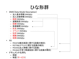 ҤȺ
? DMDData Model Description
C ˻ DMD@ja
C ˻ DMD@ja
C ʩO DMD@ja
C yʩO DMD@ja
C O DMD@ja
C ҽCv DMD@ja
C  DMD@ja
C ٥ DMD@ja
C ס DMD@ja
C M DMD@ja
C  DMD@ja
? PD
C PD5474(QʩOvZΗӑ)
C PD7706(٥ȤvZΗӑ)
C PD2342(vZ)
C PD1462(vBʩOvZΗӑ)
? ɥȻ
C {_
C ƶȣ`ӥ
 