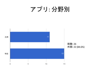 ץ: Ұe
t: 26
ⲿ: 22 (84.6%)
 