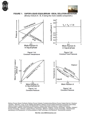 VLE Data - Selection and Use | PDF