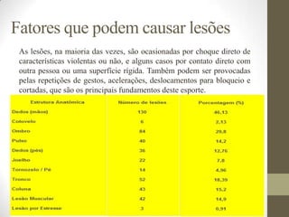 Fatores que podem causar lesões
As lesões, na maioria das vezes, são ocasionadas por choque direto de
características violentas ou não, e alguns casos por contato direto com
outra pessoa ou uma superfície rígida. Também podem ser provocadas
pelas repetições de gestos, acelerações, deslocamentos para bloqueio e
cortadas, que são os principais fundamentos deste esporte.
 
