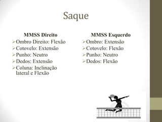 Saque
MMSS Direito
Ombro Direito: Flexão
Cotovelo: Extensão
Punho: Neutro
Dedos: Extensão
Coluna: Inclinação
lateral e Flexão
MMSS Esquerdo
Ombro: Extensão
Cotovelo: Flexão
Punho: Neutro
Dedos: Flexão
 