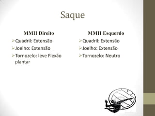 Saque
MMII Direito
Quadril: Extensão
Joelho: Extensão
Tornozelo: leve Flexão
plantar
MMII Esquerdo
Quadril: Extensão
Joelho: Extensão
Tornozelo: Neutro
 