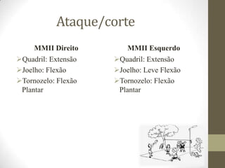 Ataque/corte
MMII Direito
Quadril: Extensão
Joelho: Flexão
Tornozelo: Flexão
Plantar
MMII Esquerdo
Quadril: Extensão
Joelho: Leve Flexão
Tornozelo: Flexão
Plantar
 