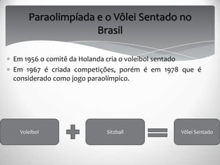 Paraolimpíada e o Vôlei Sentado no
Brasil
Em 1956 o comitê da Holanda cria o voleibol sentado
Em 1967 é criada competições, porém é em 1978 que é
considerado como jogo paraolímpico.
Voleibol Sitzball Vôlei Sentado
 