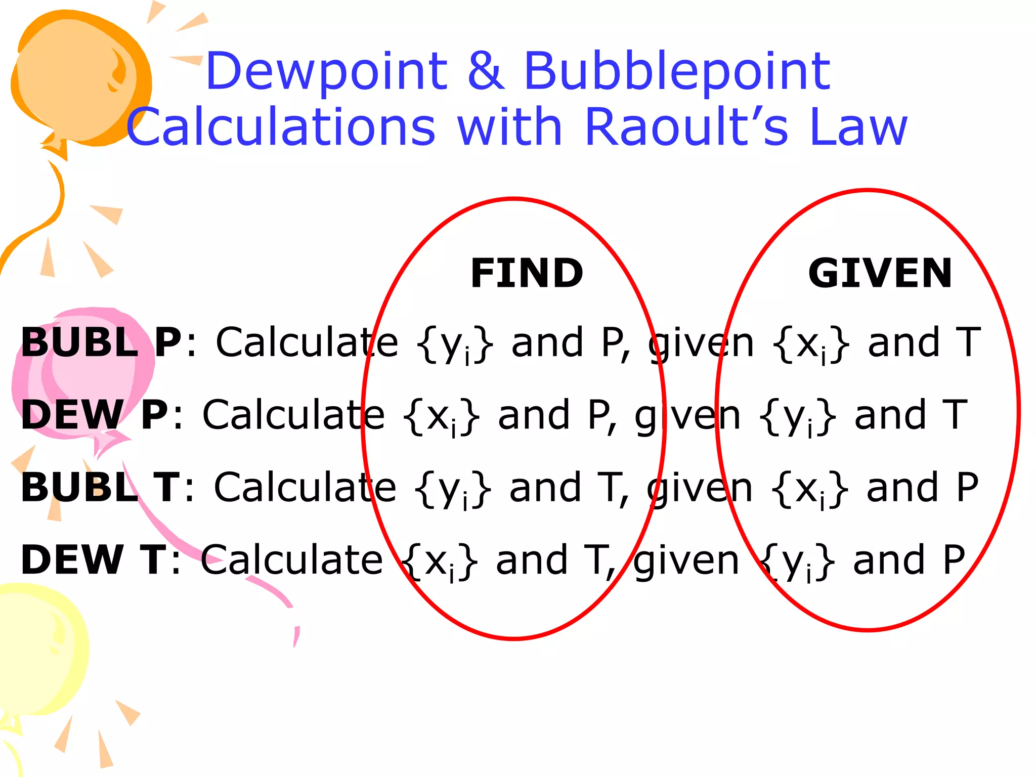 BUBL P: Calculate {yi} and P, given {xi} and T
DEW P: Calculate {xi} and P, given {yi} and T
BUBL T: Calculate {yi} and T, given {xi} and P
DEW T: Calculate {xi} and T, given {yi} and P
Dewpoint & Bubblepoint
Calculations with Raoult’s Law
FIND GIVEN
 