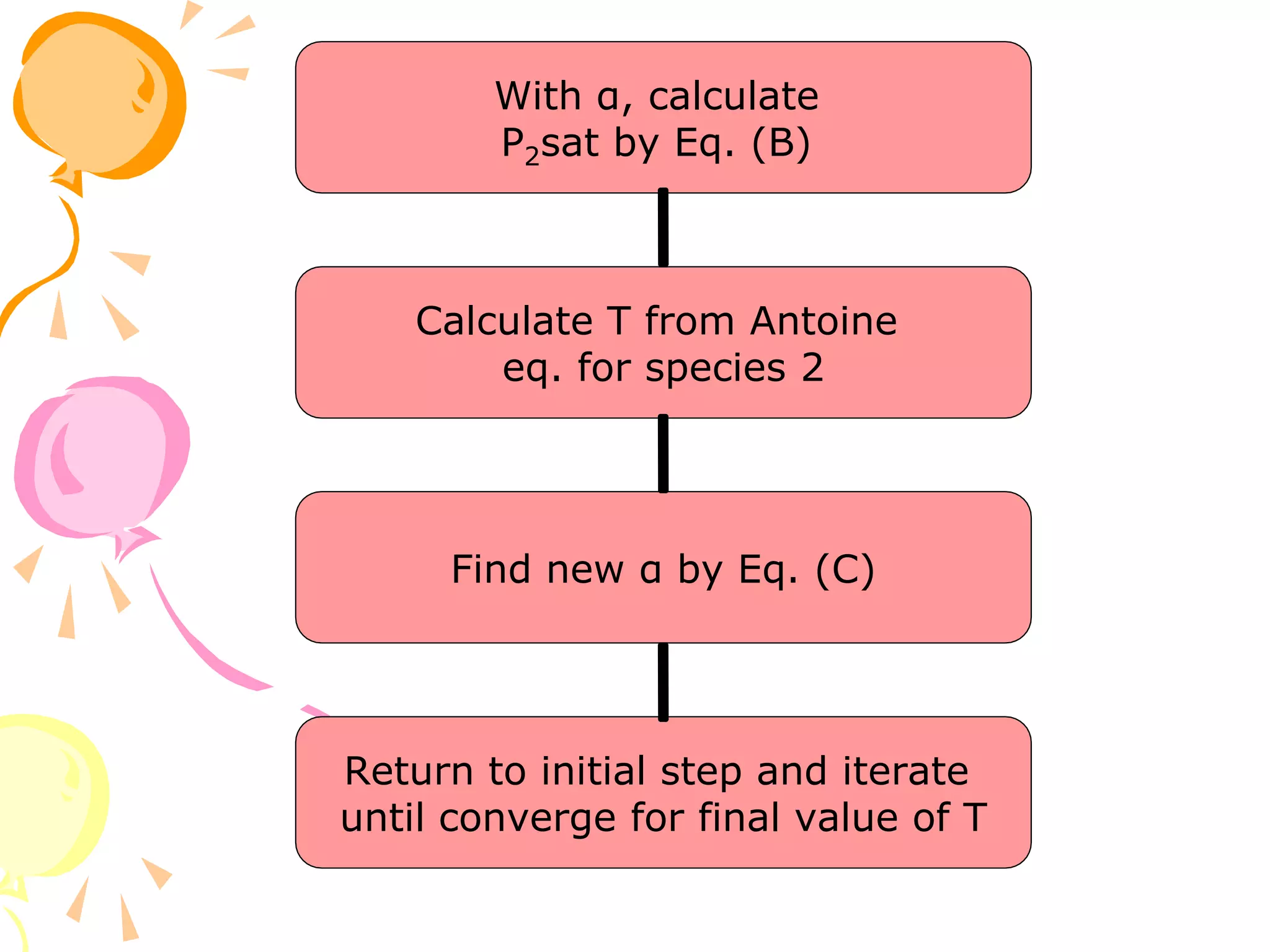 With α, calculate
P2sat by Eq. (B)
Calculate T from Antoine
eq. for species 2
Find new α by Eq. (C)
Return to initial step and iterate
until converge for final value of T
 