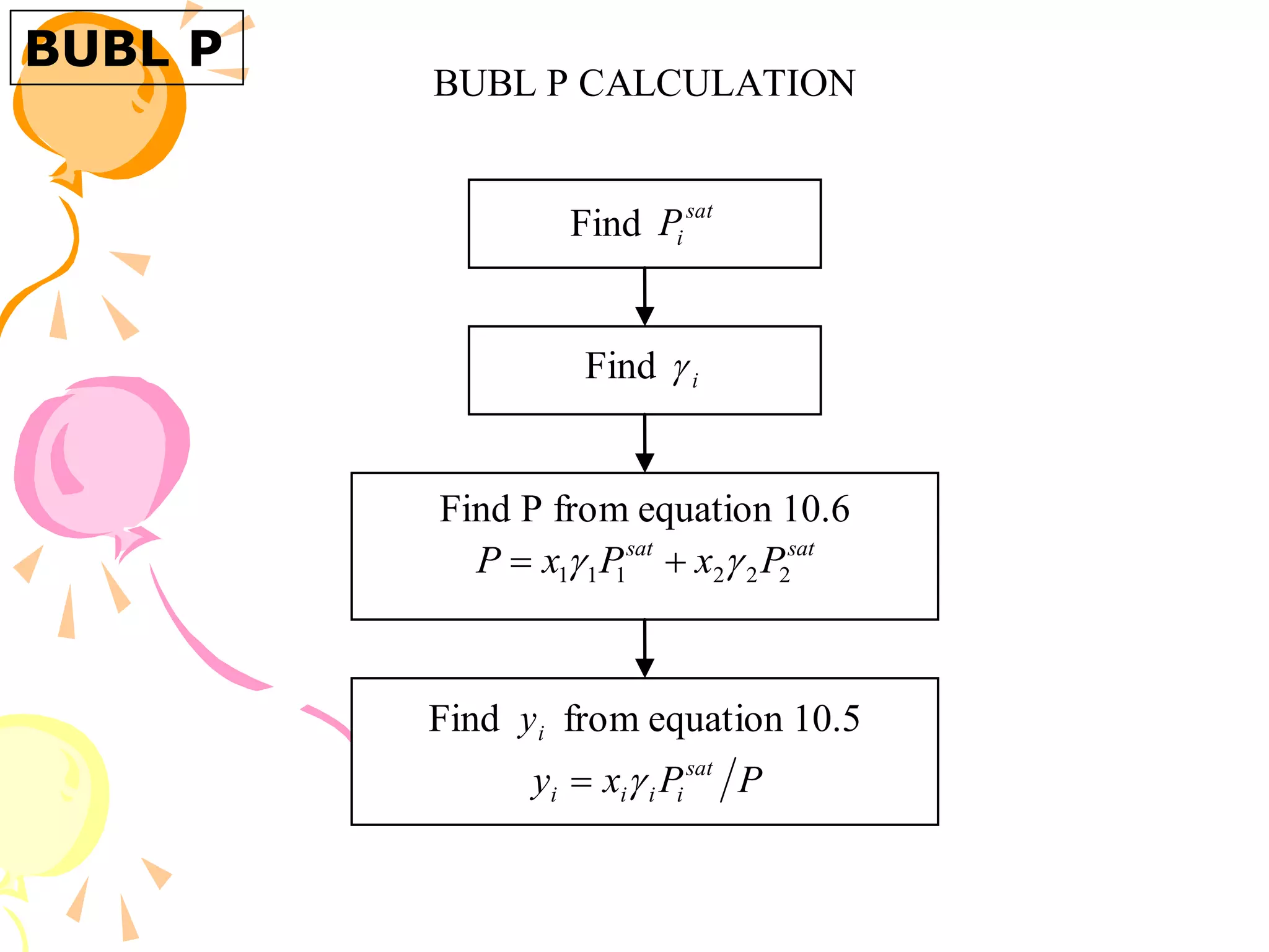 BUBL P
BUBL P CALCULATION
Find sat
i
P
Find i

Find P from equation 10.6
sat
sat
P
x
P
x
P 2
2
2
1
1
1 
 

Find i
y from equation 10.5
P
P
x
y sat
i
i
i
i 

 