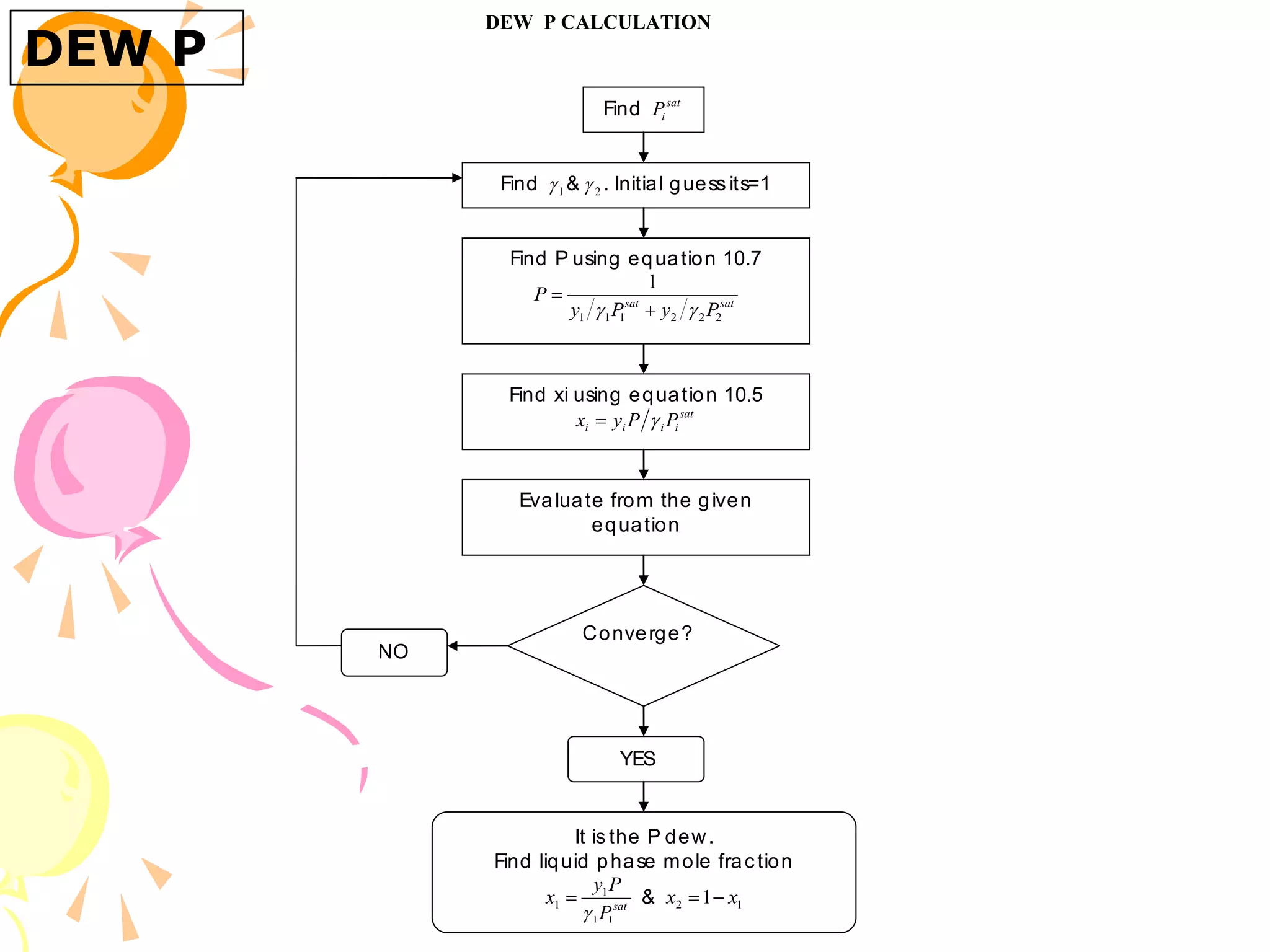 DEW P
DEW P CALCULATION
Find sat
i
P
Find 1
 & 2
 . Initial guess its=1
Find P using equation 10.7
sat
sat
P
y
P
y
P
2
2
2
1
1
1
1

 

Find xi using equation 10.5
sat
i
i
i
i P
P
y
x 

Evaluate from the given
equation
Converge?
NO
YES
It is the P dew.
Find liquid phase mole fraction
sat
P
P
y
x
1
1
1
1

 & 1
2 1 x
x 

 