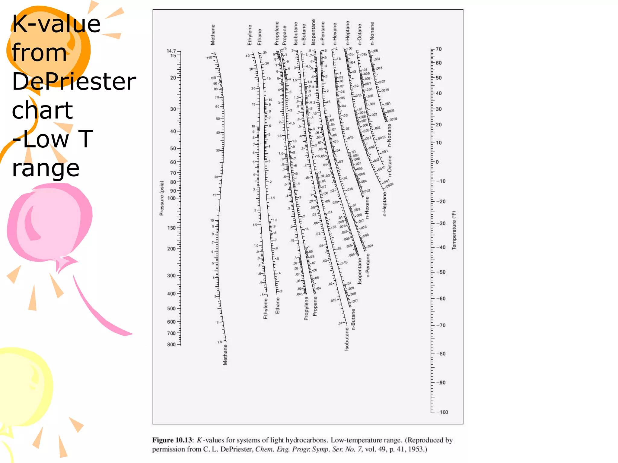 K-value
from
DePriester
chart
-Low T
range
 