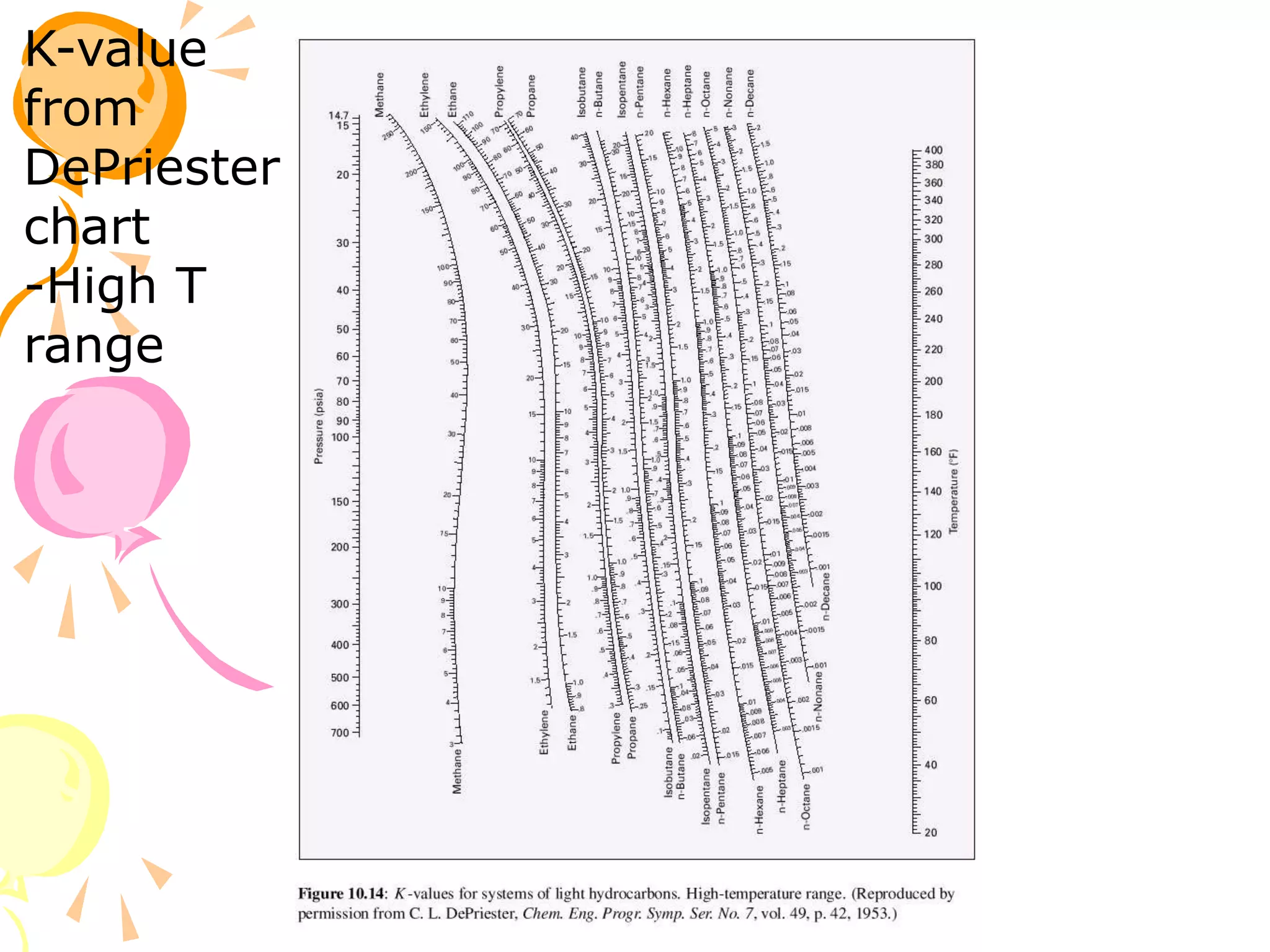 K-value
from
DePriester
chart
-High T
range
 