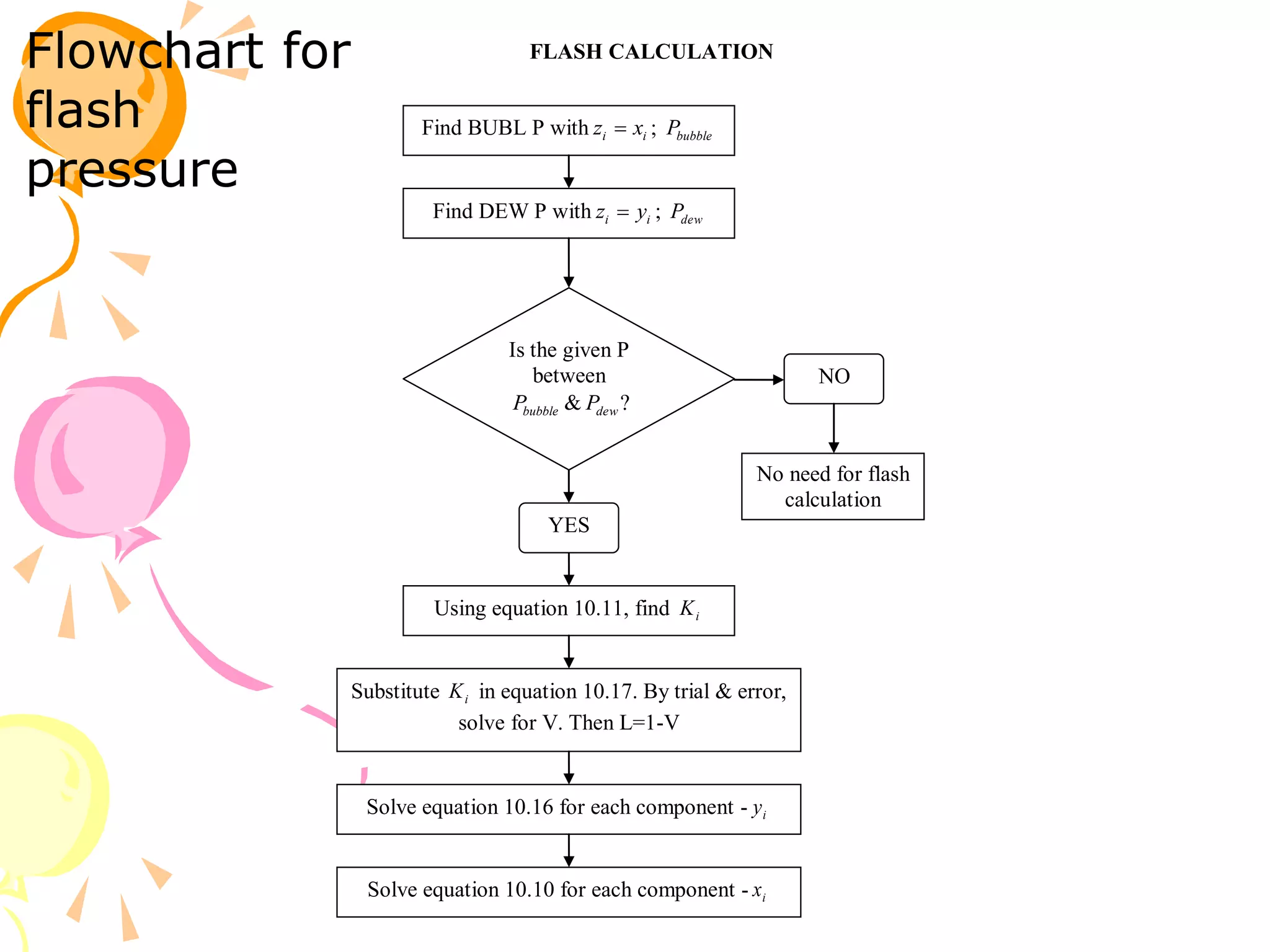 FLASH CALCULATION
Find BUBL P with i
i x
z  ; bubble
P
Find DEW P with i
i y
z  ; dew
P
Using equation 10.11, find i
K
Is the given P
between
dew
bubble P
P & ?
NO
No need for flash
calculation
YES
Substitute i
K in equation 10.17. By trial & error,
solve for V. Then L=1-V
Solve equation 10.16 for each component - i
y
Solve equation 10.10 for each component - i
x
Flowchart for
flash
pressure
 