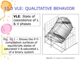 VLE Notes.ppt