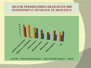 GRAFIK PERMBLEDHES KRAHASUES MBI PLOTESIMIN E NEVOJAVE TE MESUESVE 