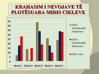 KRAHASIM I NEVOJAVE TË PLOTËSUARA MIDIS CIKLEVE  