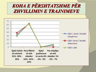 KOHA E PËRSHTATSHME PËR ZHVILLIMIN E TRAJNIMEVE 
