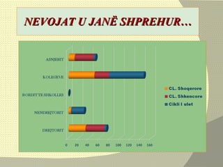 NEVOJAT U JANË SHPREHUR… 