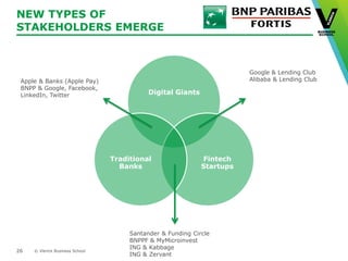 © Vlerick Business School
NEW TYPES OF
STAKEHOLDERS EMERGE
26
Digital Giants
Fintech
Startups
Traditional
Banks
Google & Lending Club
Alibaba & Lending ClubApple & Banks (Apple Pay)
BNPP & Google, Facebook,
LinkedIn, Twitter
Santander & Funding Circle
BNPPF & MyMicroinvest
ING & Kabbage
ING & Zervant
 