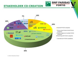 © Vlerick Business School
STAKEHOLDER CO-CREATION
 