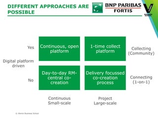 © Vlerick Business School
DIFFERENT APPROACHES ARE
POSSIBLE
Continuous, open
platform
1-time collect
platform
Day-to-day RM-
central co-
creation
Delivery focussed
co-creation
process
Continuous
Small-scale
Project
Large-scale
Digital platform
driven
No
Yes Collecting
(Community)
Connecting
(1-on-1)
 