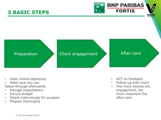 © Vlerick Business School
3 BASIC STEPS
Preparation Client engagement After-care
• Clear, linked objectives
• Make sure you can
follow-through afterwards
• Manage expectations
• Secure budget
• Select meticulously for purpose
• Prepare thoroughly
• ACT on feedback
• Follow-up with client
• The more intense the
engagement, the
more important the
after-care
 