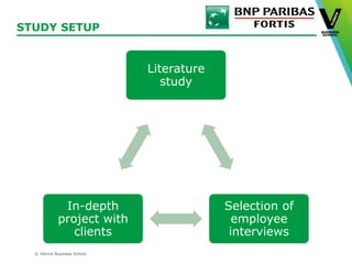 © Vlerick Business School
STUDY SETUP
Literature
study
Selection of
employee
interviews
In-depth
project with
clients
 