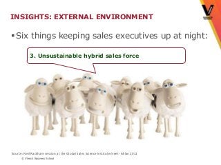 INSIGHTS: EXTERNAL ENVIRONMENT

 Six things keeping sales executives up at night:

            3. Unsustainable hybrid sales force




Source: Neil Rackham session at the Global Sales Science Institute meet- Milan 2011
      © Vlerick Business School
 