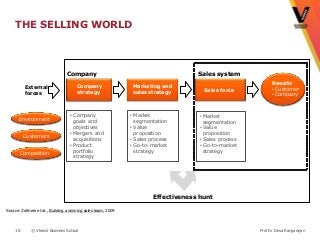 THE SELLING WORLD



                                 Company                                             Sales system
                                                                                                             Results
          External                     Company                  Marketing and
                                                                                       Sales force           • Customer
          forces                       strategy                 sales strategy
                                                                                                             • Company



                                   • Company                   • Market              • Market
      Environment
                                     goals and                   segmentation          segmentation
                                     objectives                • Value               • Value
                                   • Mergers and                 proposition           proposition
         Customers
                                     acquisitions              • Sales process       • Sales process
                                   • Product                   • Go-to-market        • Go-to-market
                                     portfolio                   strategy              strategy
       Competition
                                     strategy




                                                                        Effectiveness hunt

Source: Zoltners et al., Building a winning sales team, 2009




    18       © Vlerick Business School                                                                 Prof Dr Deva Rangarajan
 