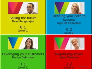 WHAT IS SALES FORCE EFFECTIVENESS?




2|
 