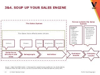 3&4. SOUP UP YOUR SALES ENGINE



                                                                                                              Forces outside the Sales
                                    The Sales System                                                                  System
                                                                                                            Company
                                                                                                                                Environment
                                                                                                            factors
                                                                                                                                - Market growth
                                                                                                            - R&D
                                                                                                                                - Competition
                                                                                                            - Operations
                                                                                                                                - Consolidation
                                                                                                            - Finance
                      The Sales force effectiveness drivers                                                 - Marketing
                                                                                                                                - Government
                                                                                                                                - Technology
                                                                                                            - Product
                                                                                                                                - Random
                                                                                                              offering
                                                                                                                                  Shocks
                                                                                                            - Pricing
                                                                                                            - Services
                                                                                                            - Channel
 Definers                      Shapers                 Exciters      Enlighteners        Controllers        - Strategy




 Sales force
                                                                                                             Customer               Company
structure and                   Salespeople                              Activities
                                                                                                              results                results
    roles




Source: « Sales Force Effectiveness : A Framework for researchers and practitioners » by Andris Zoltners,
Prabhakant Sinha and Sally Lorimer, Journal of Personal Selling and Sales Management, Spring 2008


22     © Vlerick Business School                                                                                           Prof Dr Deva Rangarajan
 