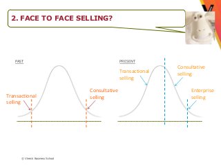 2. FACE TO FACE SELLING?




   PAST                                          PRESENT
                                                                 Consultative
                                                 Transactional   selling
                                                 selling

                                  Consultative                        Enterprise
Transactional                     selling                             selling
selling




      © Vlerick Business School
 