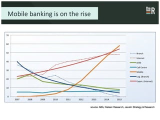 Mobile	
  banking	
  is	
  on	
  the	
  rise	
  
 