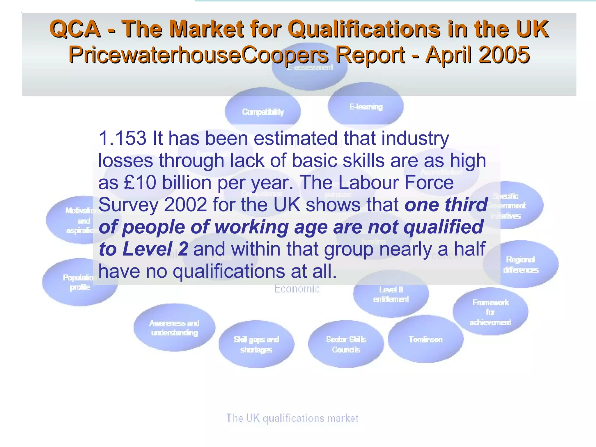 QCA - The Market for Qualifications in the UK PricewaterhouseCoopers Report - April 2005 1.153 It has been estimated that industry losses through lack of basic skills are as high as £10 billion per year. The Labour Force Survey 2002 for the UK shows that  one third of people of working age are not qualified to Level 2  and within that group nearly a half have no qualifications at all. 