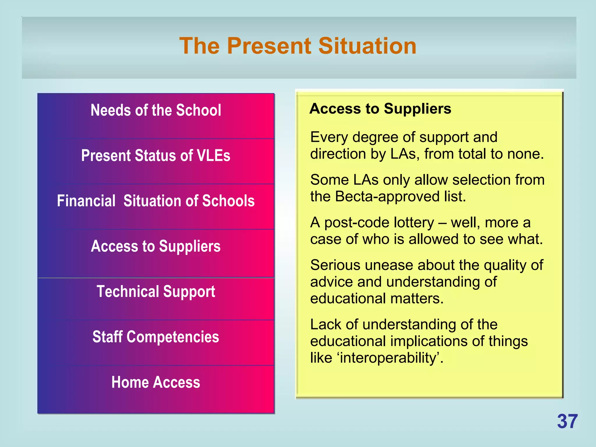 The Present Situation Access to Suppliers Needs of the School Present Status of VLEs Financial  Situation of Schools Technical Support Staff Competencies Home Access Access to Suppliers Every degree of support and direction by LAs, from total to none. Some LAs only allow selection from the Becta-approved list. A post-code lottery – well, more a case of who is allowed to see what. Serious unease about the quality of advice and understanding of educational matters. Lack of understanding of the educational implications of things like ‘interoperability’. 
