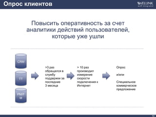 Опрос клиентов
Повысить оперативность за счет
аналитики действий пользователей,
которые уже ушли
10
>3 раз
обращался в
службу
поддержки за
последние
3 месяца
> 10 раз
производил
измерение
скорости
подключения к
Интернет
CRM
TT
PM/F
M
Опрос
и/или
Специальное
коммерческое
предложение
 