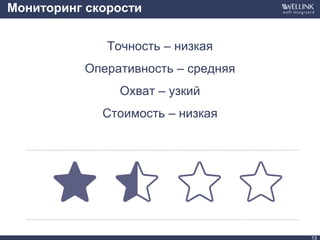 Мониторинг скорости
Точность – низкая
Оперативность – средняя
Охват – узкий
Стоимость – низкая
13
 