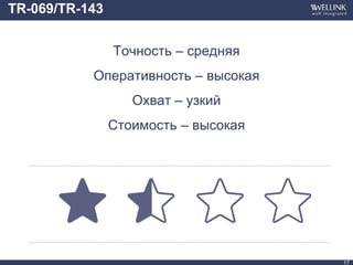 TR-069/TR-143
Точность – средняя
Оперативность – высокая
Охват – узкий
Стоимость – высокая
17
 