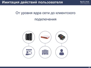 Имитация действий пользователя
От уровня ядра сети до клиентского
подключения
20
 