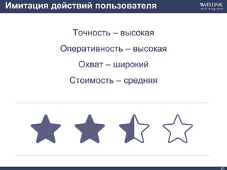 Имитация действий пользователя
Точность – высокая
Оперативность – высокая
Охват – широкий
Стоимость – средняя
21
 