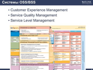 Системы OSS/BSS
4
▪ Customer Experience Management
▪ Service Quality Management
▪ Service Level Management
 