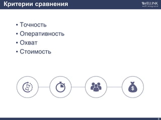 Критерии сравнения
▪ Точность
▪ Оперативность
▪ Охват
▪ Стоимость
6
 