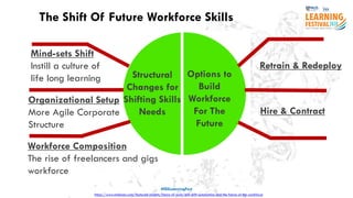 Redefining Talent Pathway for Digital Age | PDF